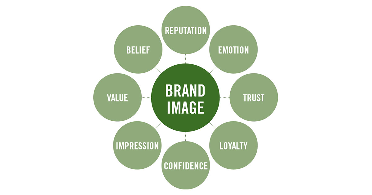 Brand: Types of Brands and How to Create a Successful Brand Identity