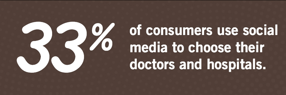 Image Text Transcript - "33% of consumers use social media to choose their doctors and hospitals".