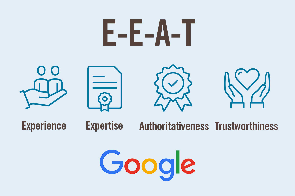 Google E-E-A-T stands for Experience, Expertise, Authoritativeness, and Trustworthiness.