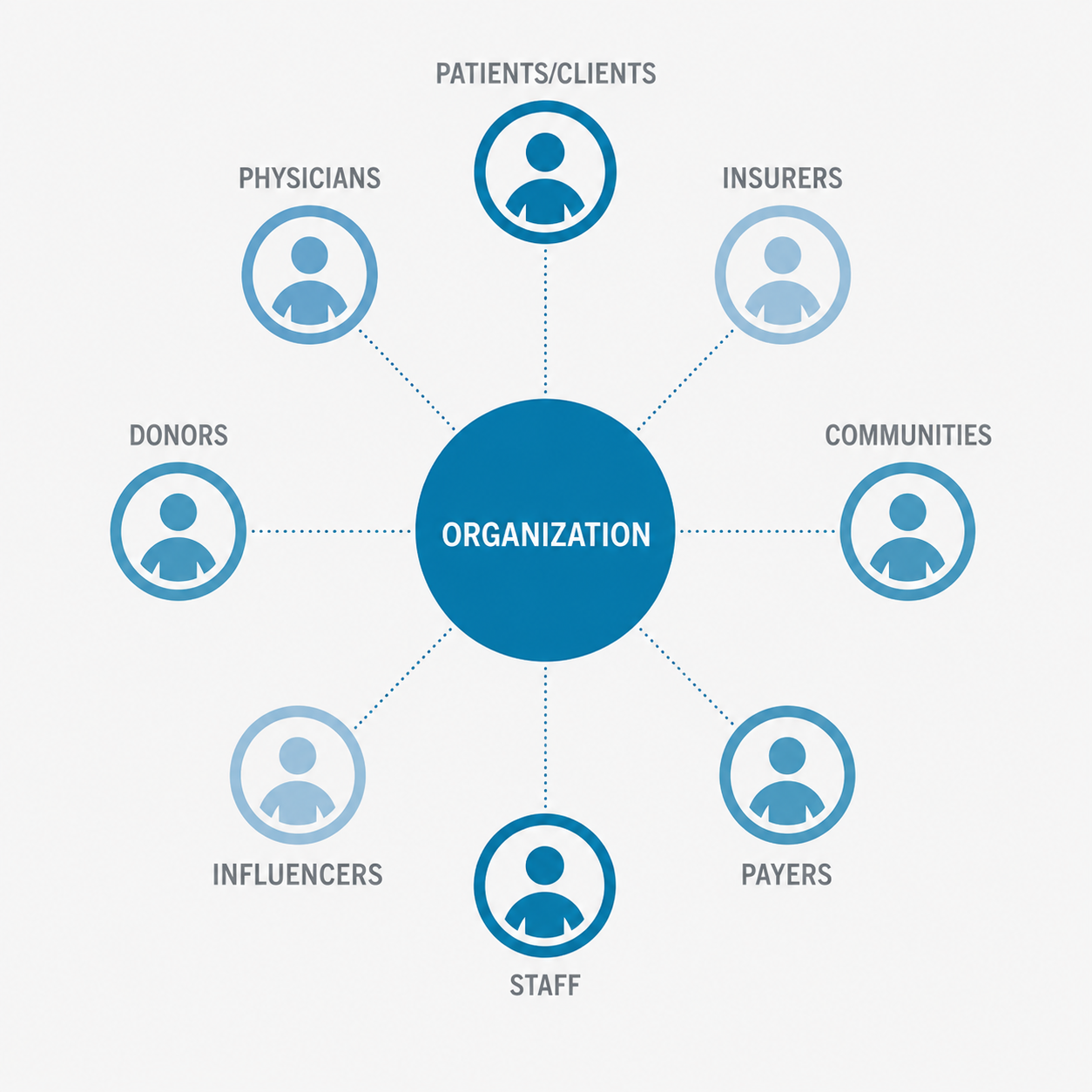 dR-Brand-Positioning-Graphic